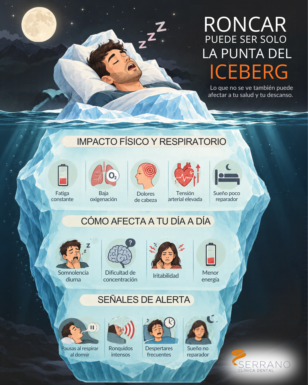 Infografía: ronquidos, pausas respiratorias, cansancio y otras señales de apnea del sueño